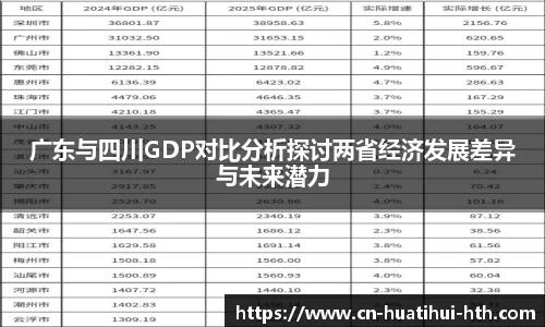 广东与四川GDP对比分析探讨两省经济发展差异与未来潜力